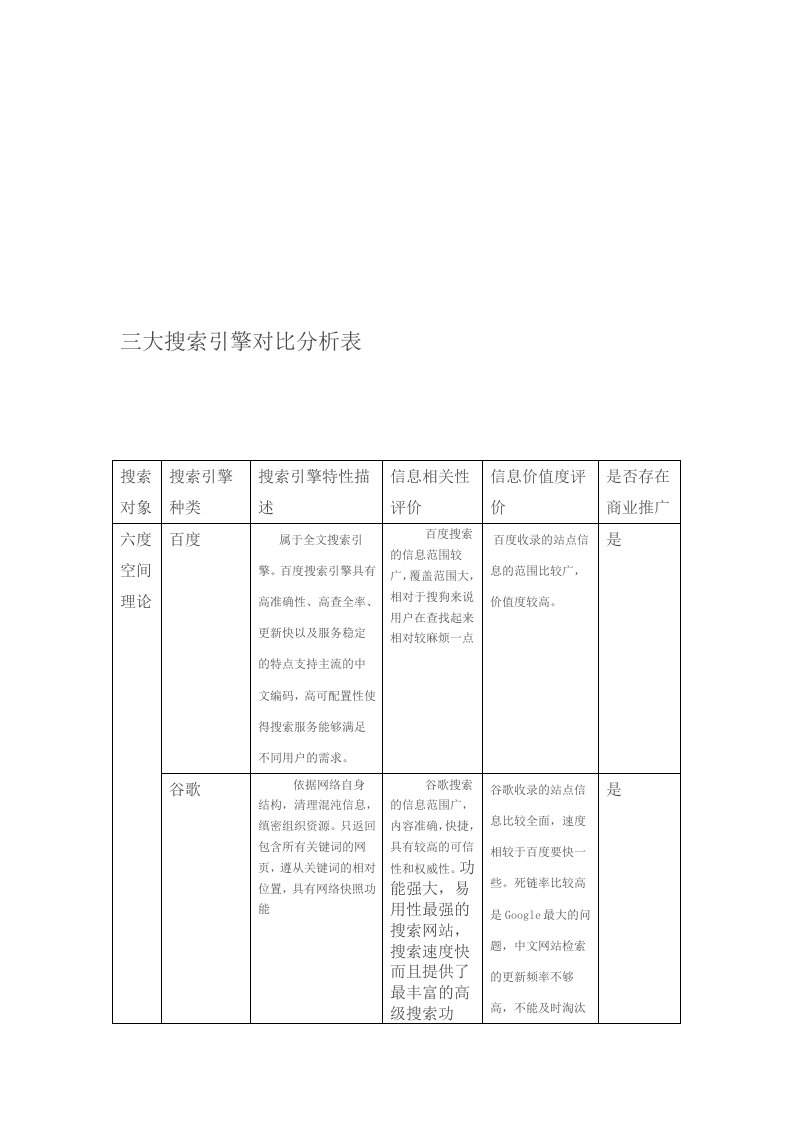 三大搜索引擎对比分析表