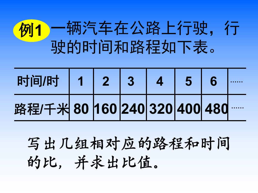 小学数学六年级课件：正比例的意义