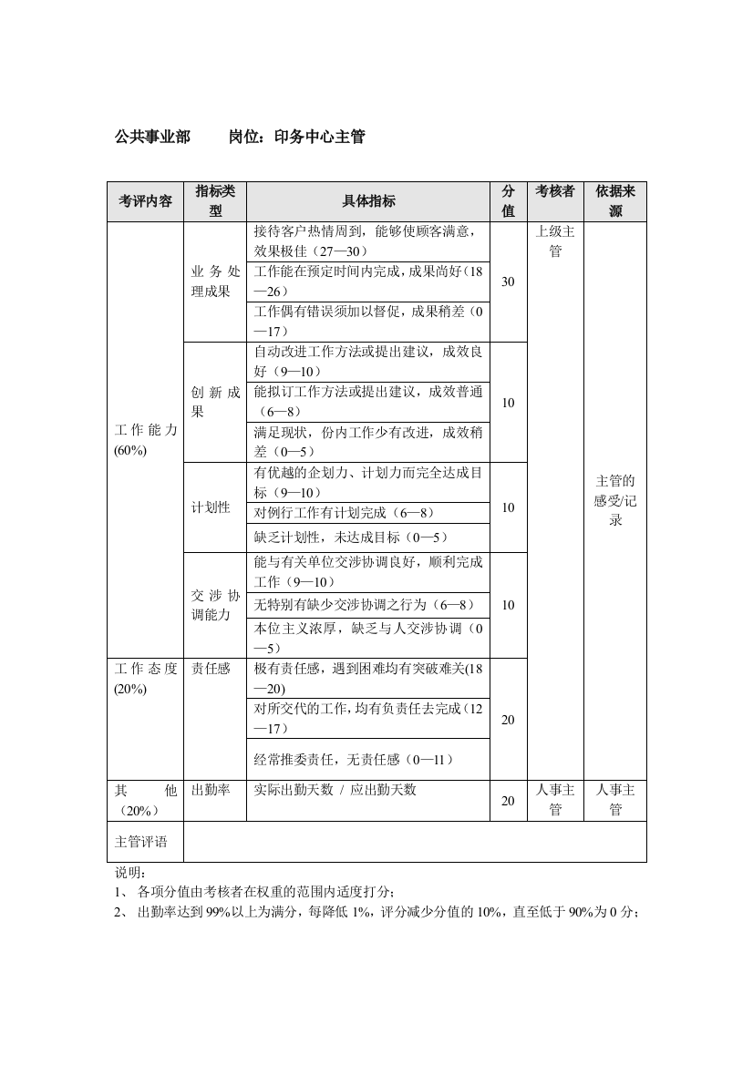 方圆公司公共事业部印务中心主管