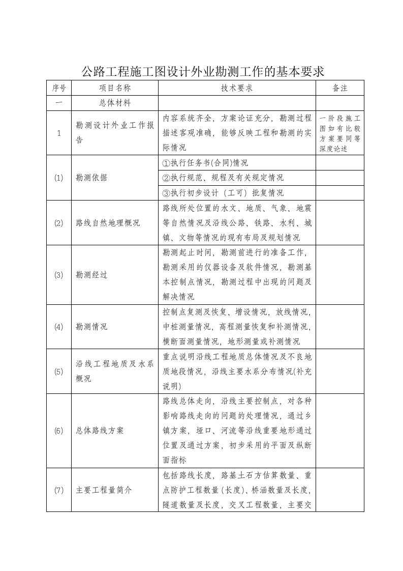 施工图设计外业工作技术要求