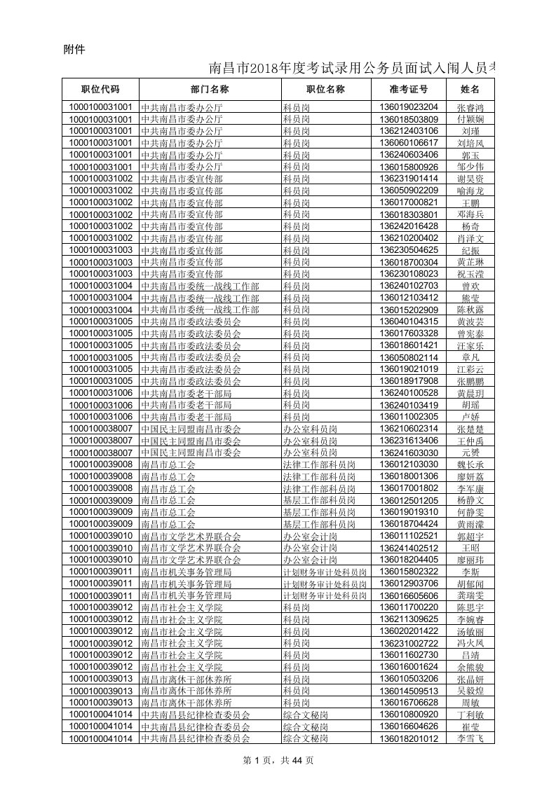 面试成绩、总成绩及排名