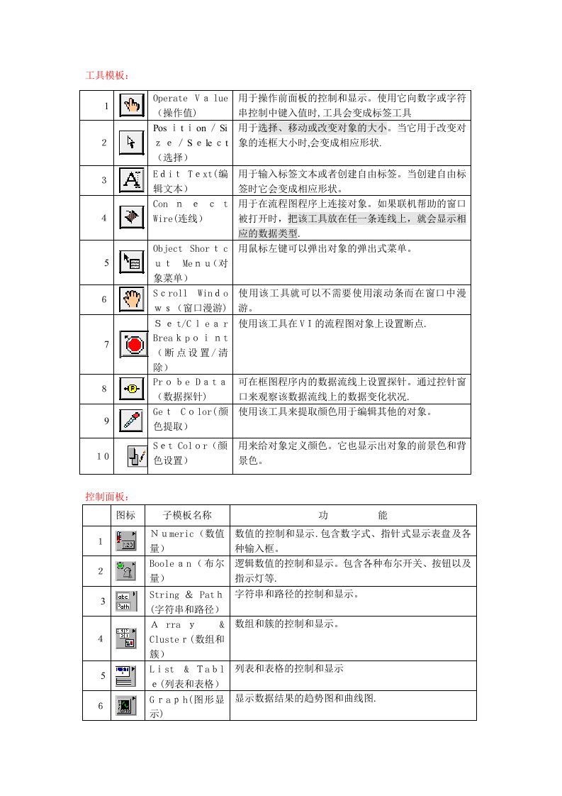 labview图标一览表