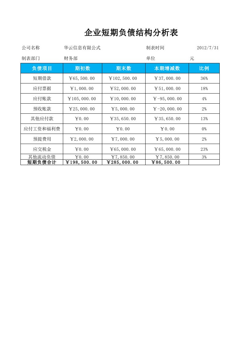 财务部管理-企业短期负债结构分析表