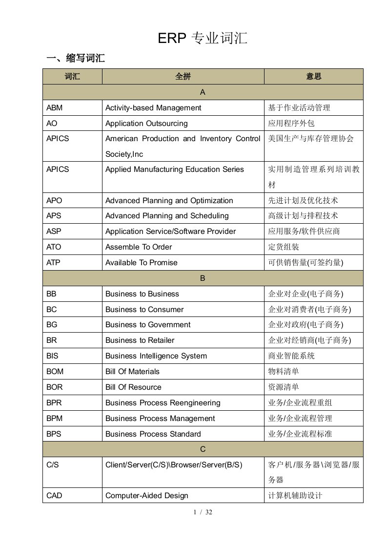 ERP专业词汇汇总