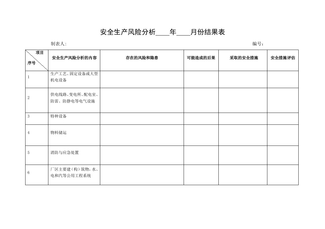 精品文档-5安全生产风险分析