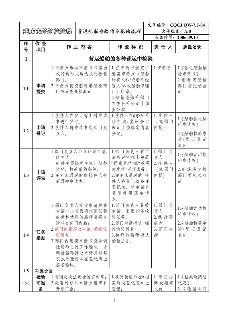 营运船舶检验作业基础流程