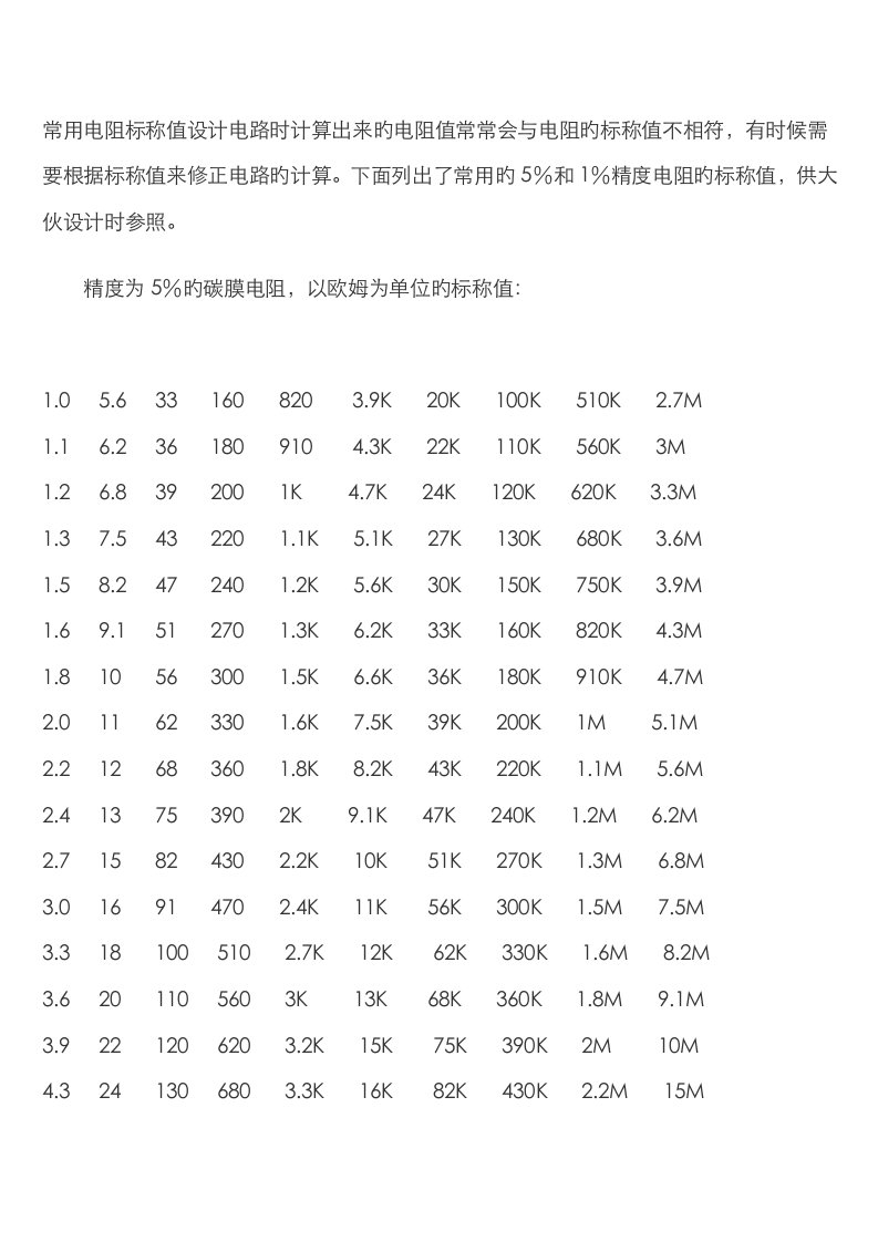 电阻标称值表