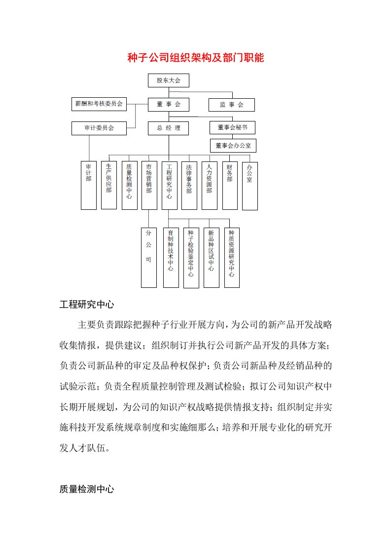 种子公司组织架构及部门职能