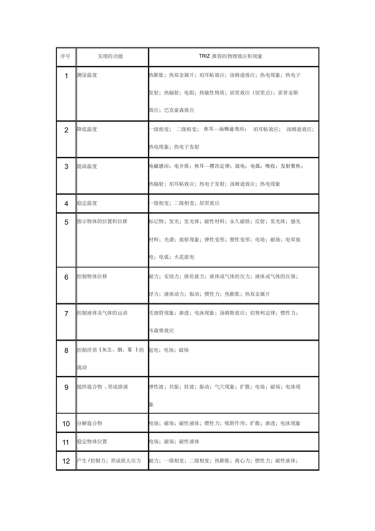 triz物理效应和现象举例