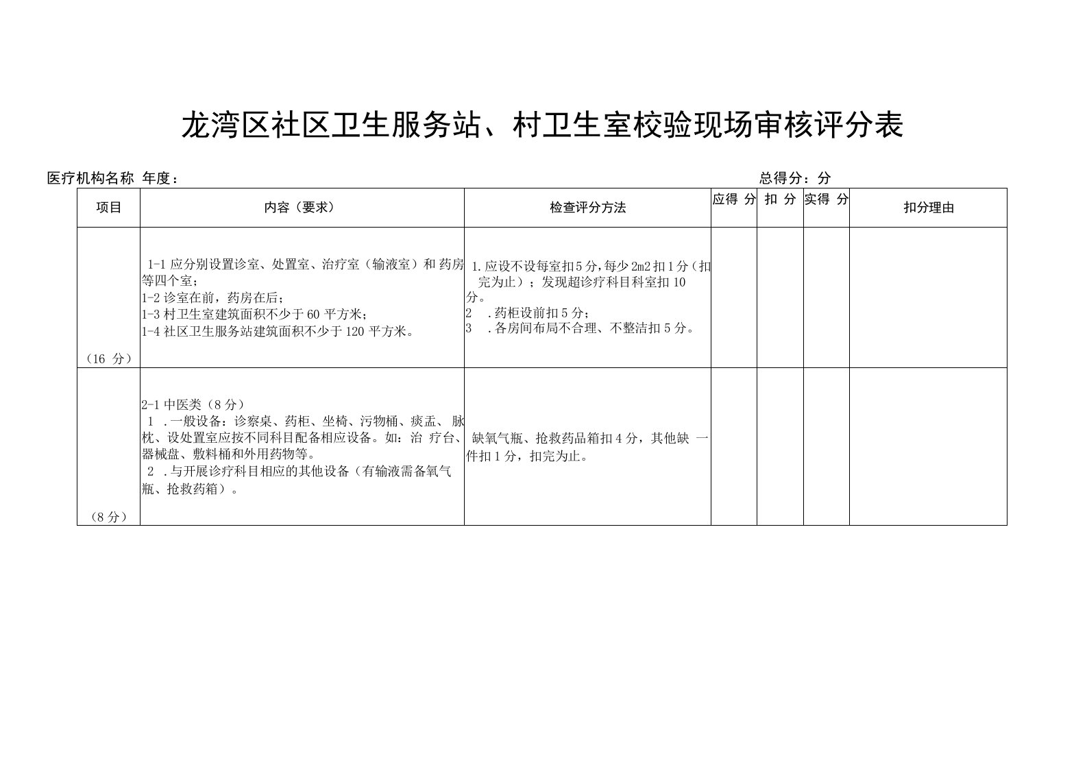 龙湾区社区卫生服务站、村卫生室校验现场审核评分表