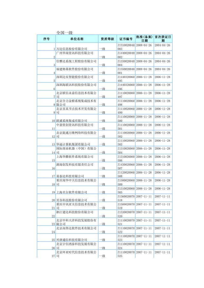 全国一级系统集成商名单