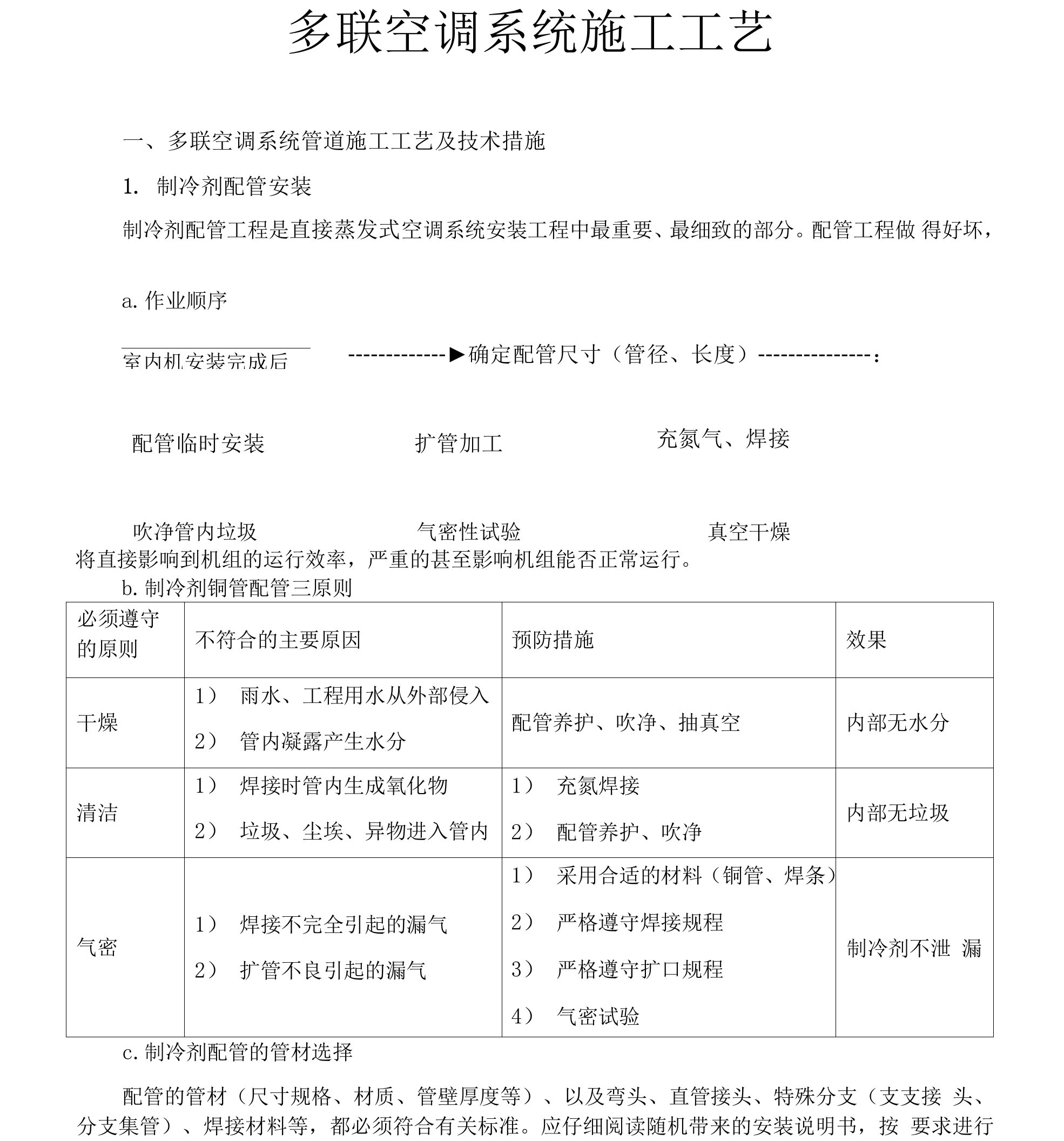 【工法】多联空调系统施工工艺