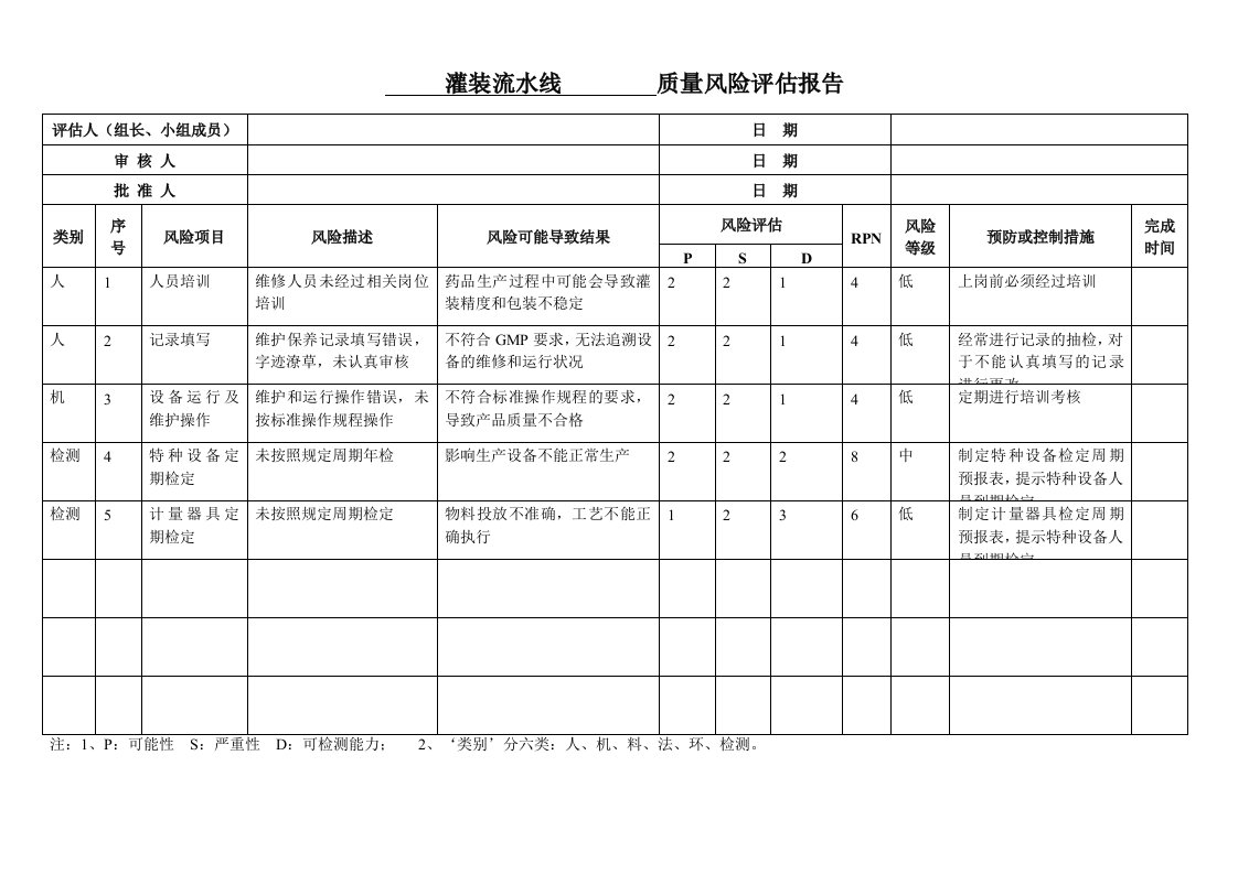 质量风险评估报告