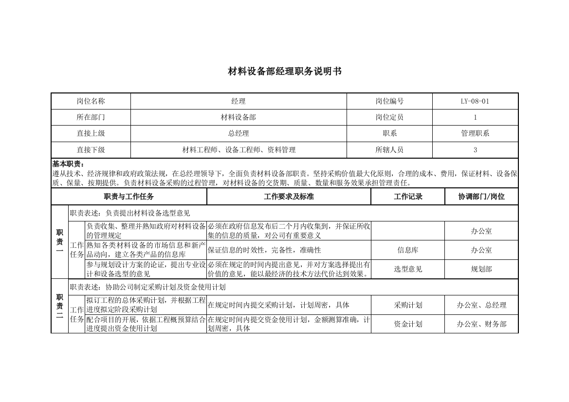 北大纵横—北京鲁艺房地产材料设备部职务说明书12-10黄