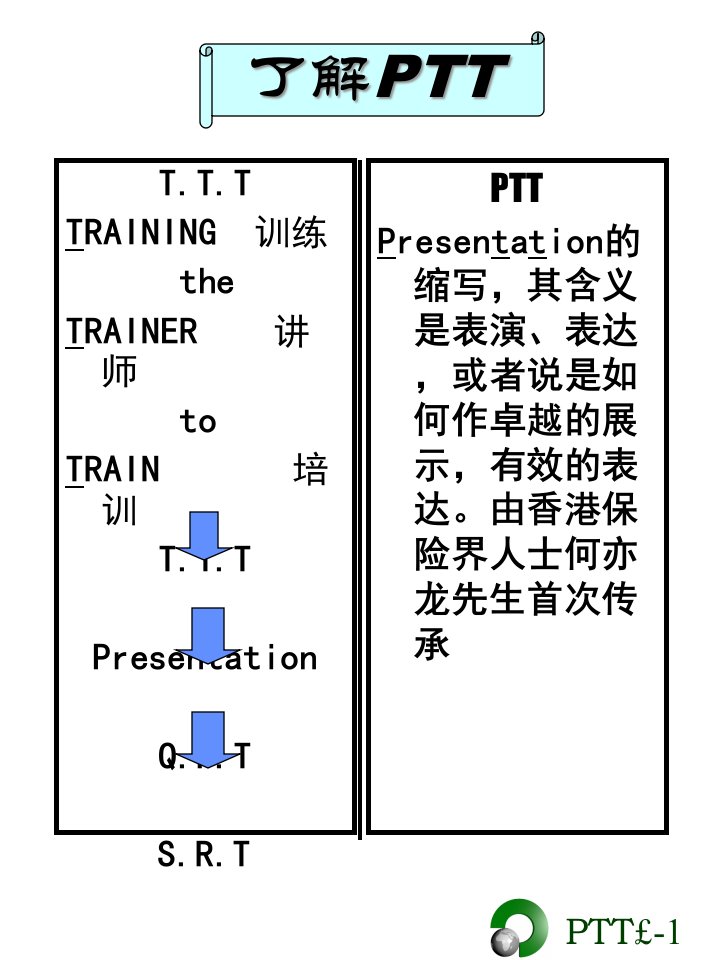 保险讲师培训