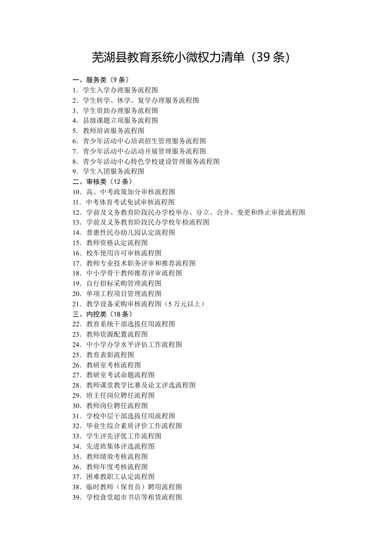 芜湖教育系统小微权力清单39条