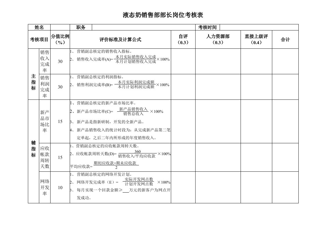 液态奶销售部考核表