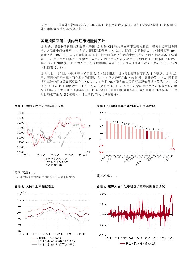 11月外汇市场分析报告：人民币汇率反弹，市场主体逢低购汇，外资配置热情高涨