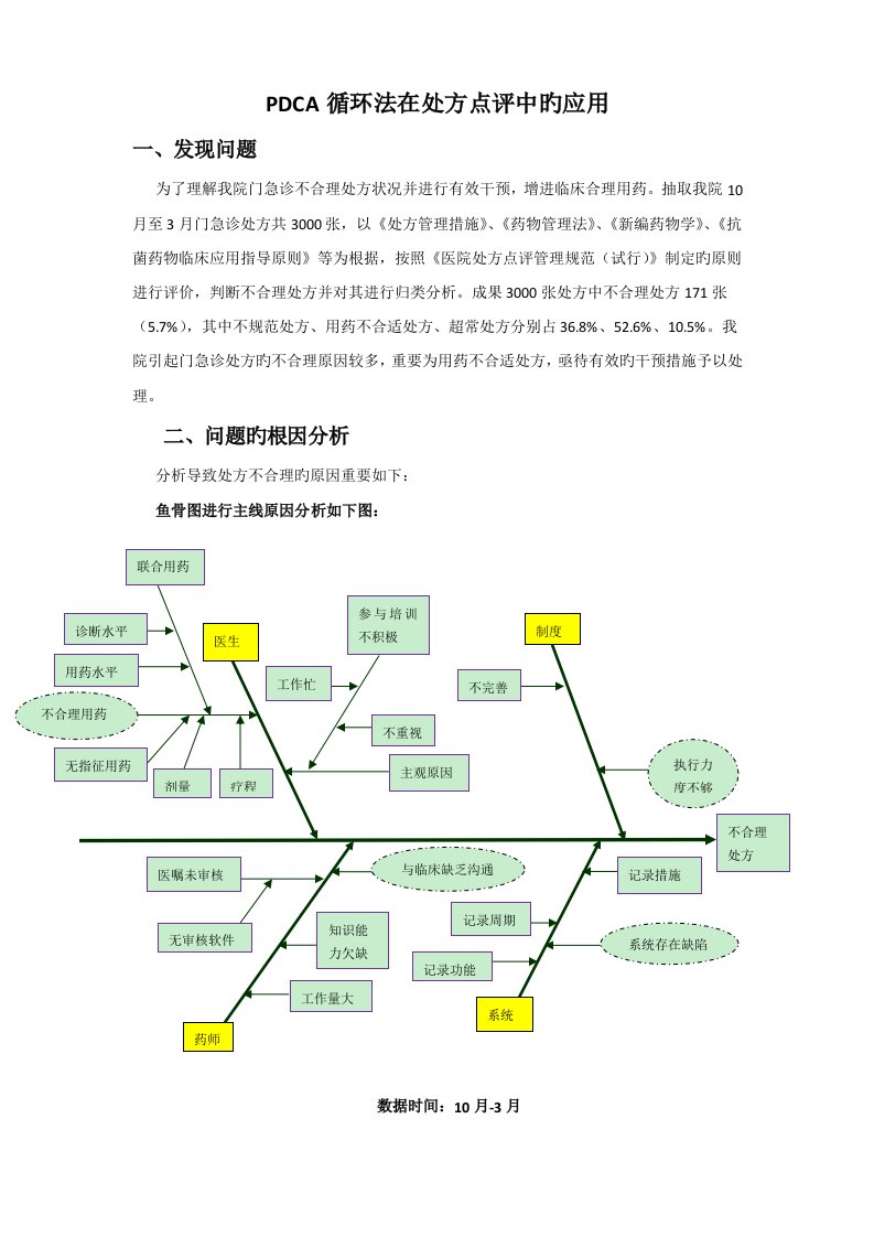 PDCA循环法在处方点评中的应用