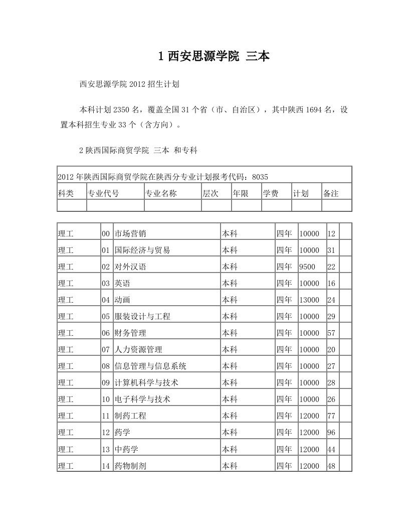 西安思源学院+三本