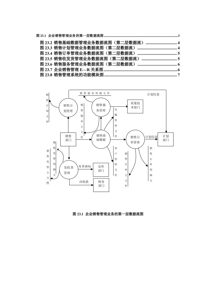 销售管理的数据流图（DOC40页）