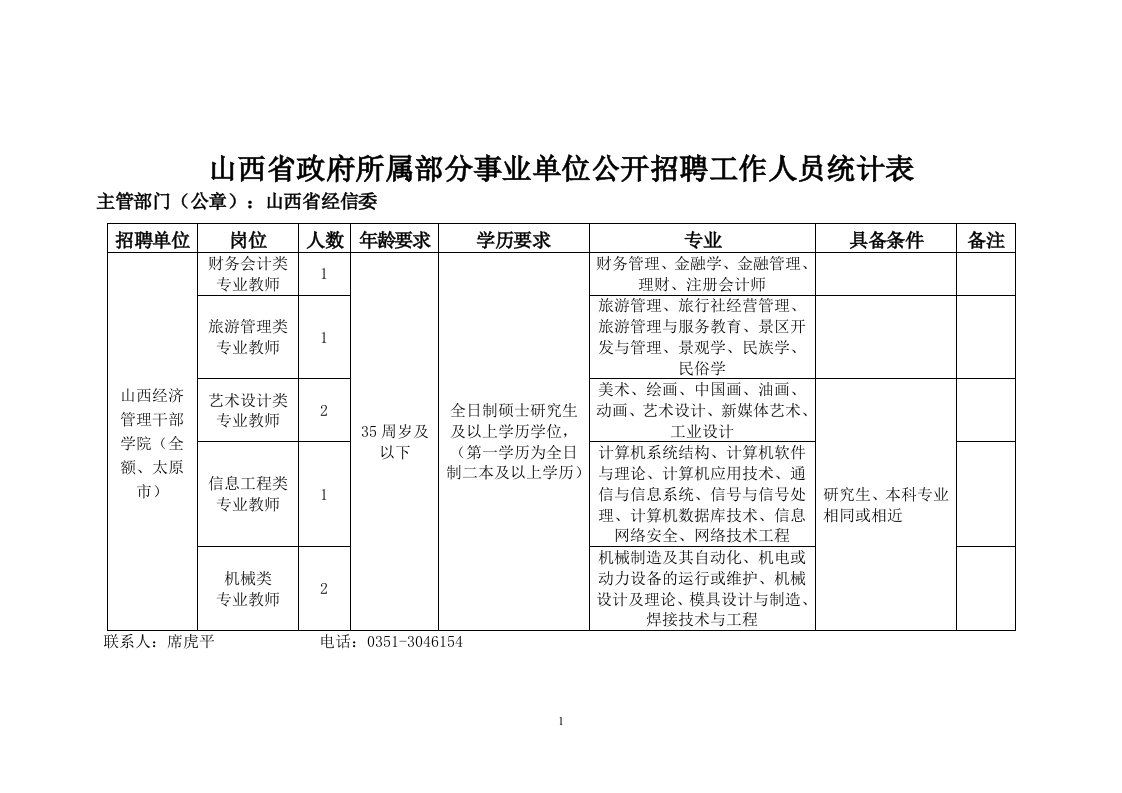 单位公开招聘工作人员岗位一览表