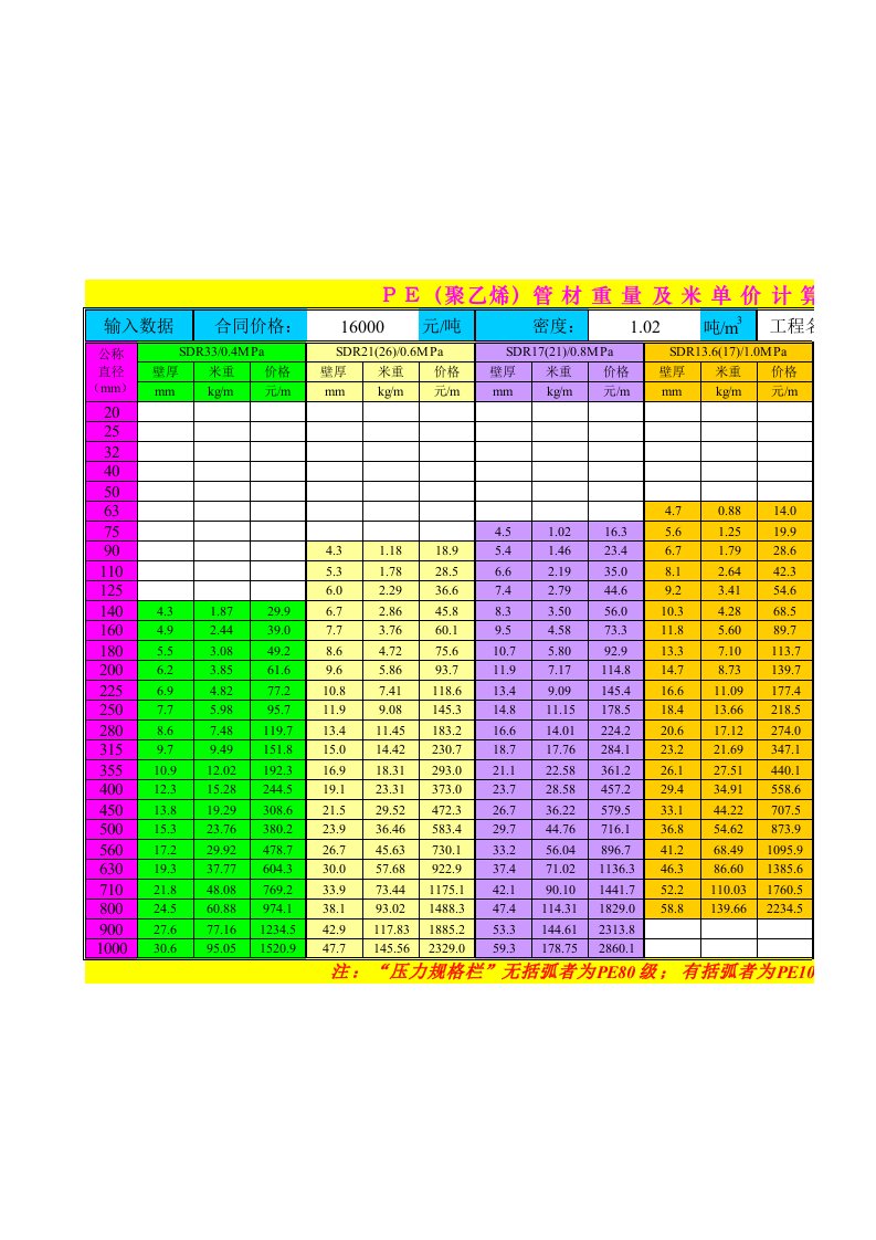 PE管材重量及单价计算表