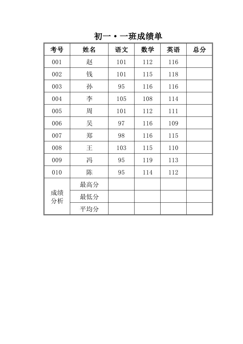 Excel练习题《初一·一班成绩单》