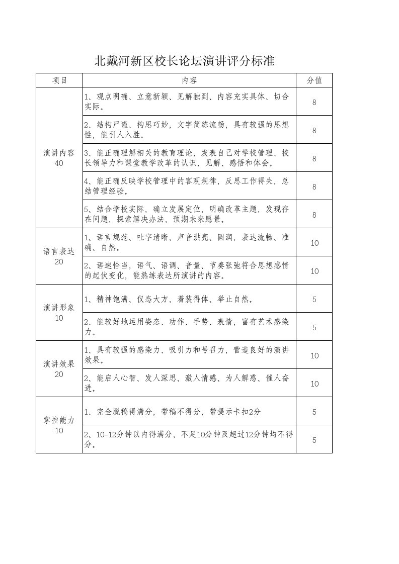 论坛评分表