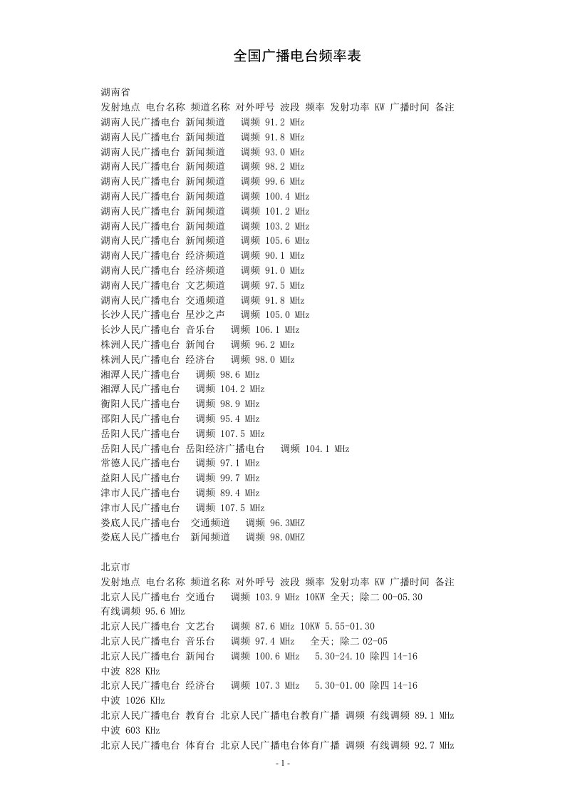 全国广播电台频率表