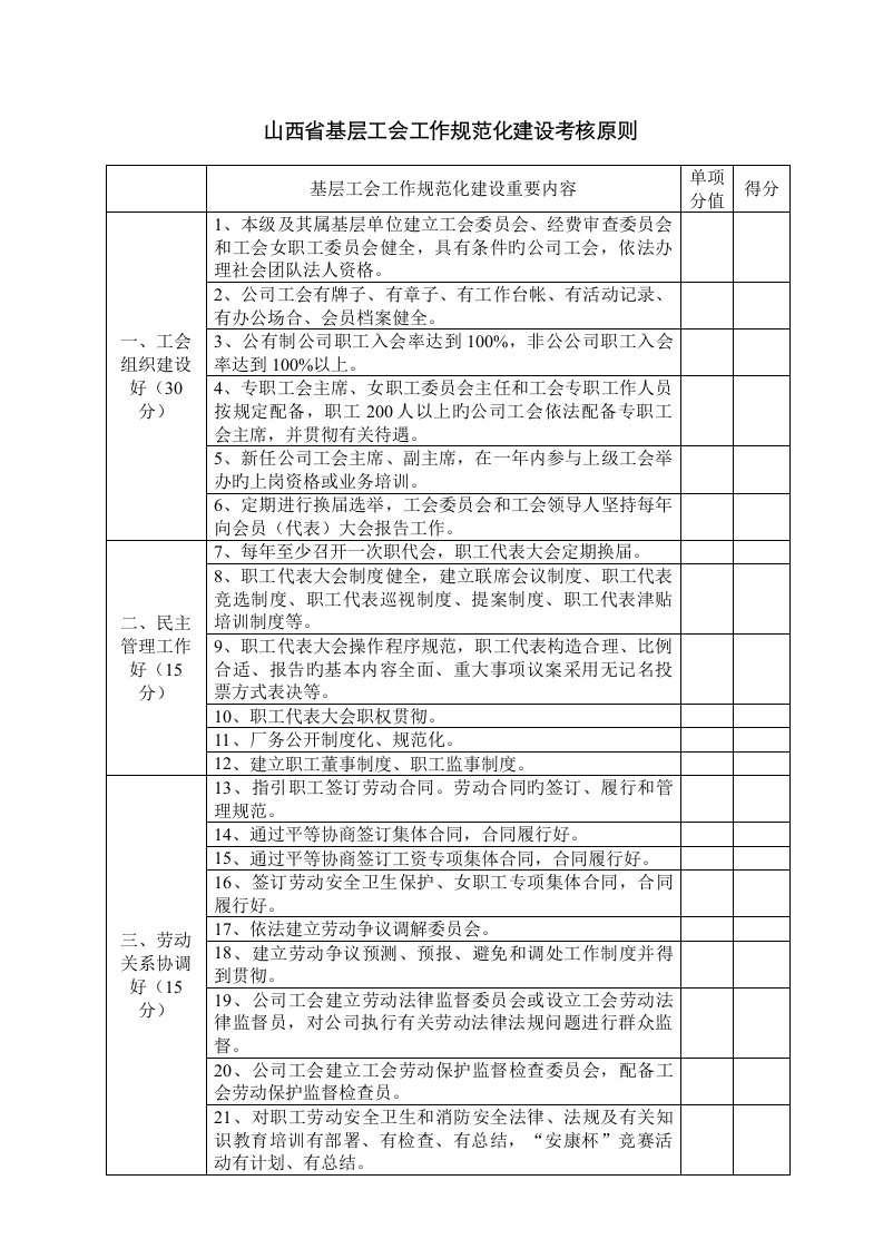 基层工会工作基础规范化建设主要内容