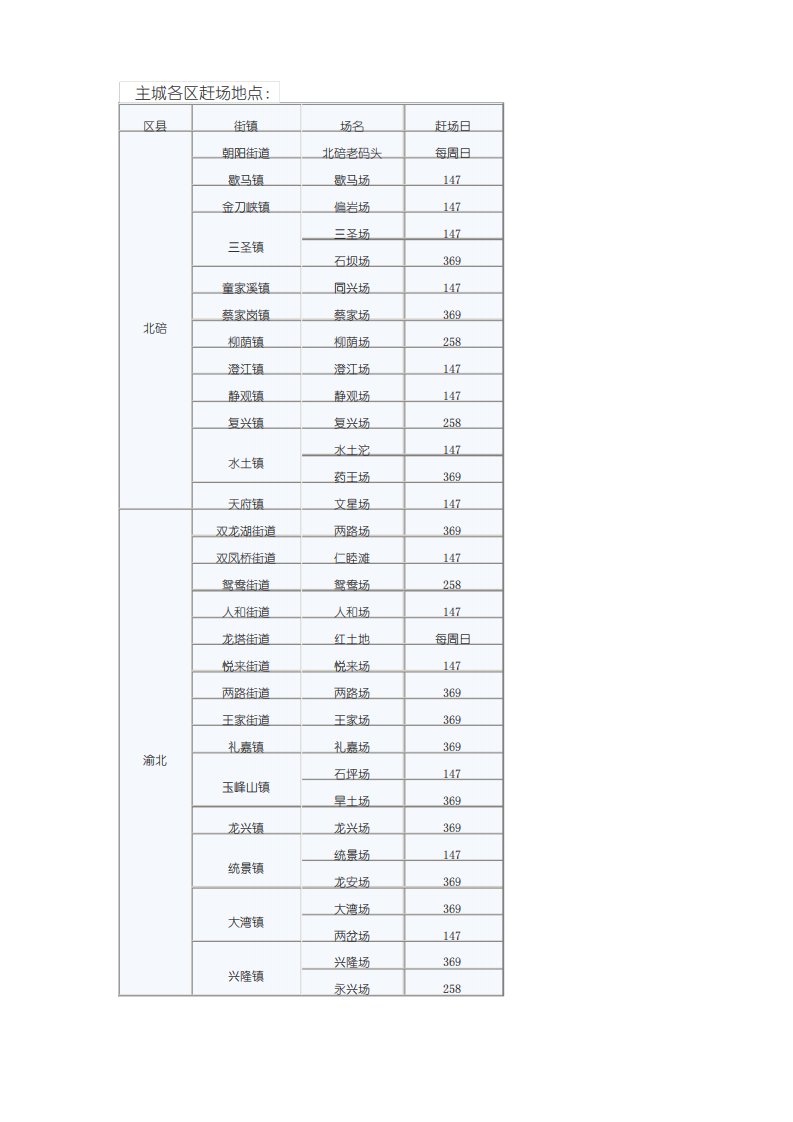 重庆市主城各区赶场时间地点