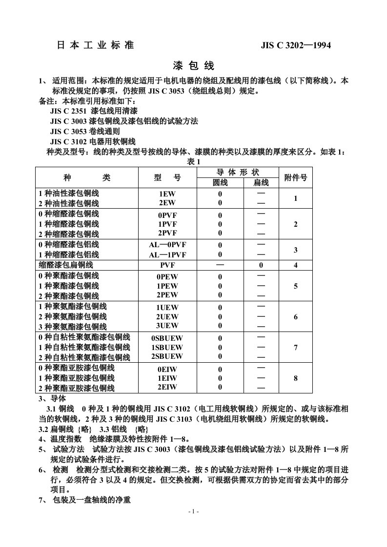 漆包线日本工业标准JIS