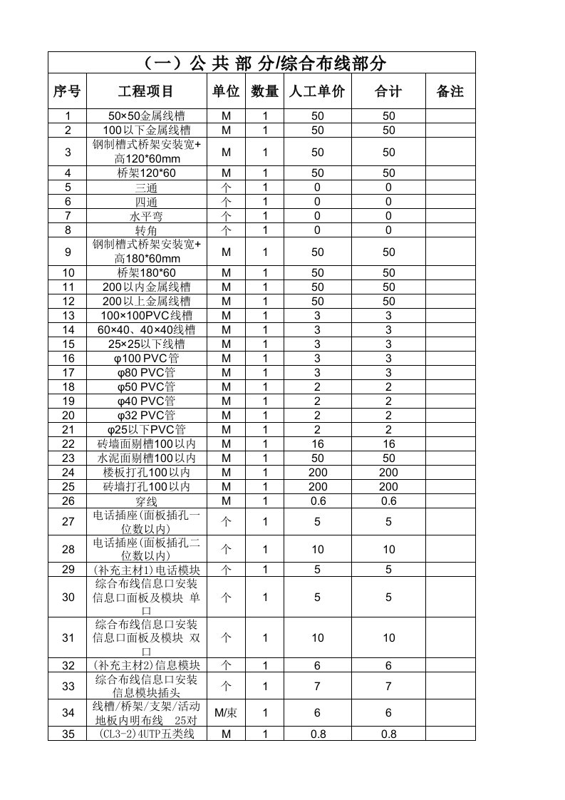 弱电工程施工报价清单-内外价