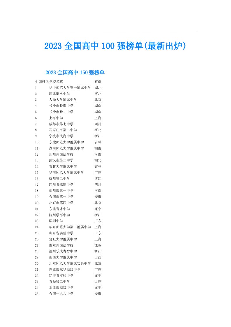 全国高中100强榜单(最新出炉)