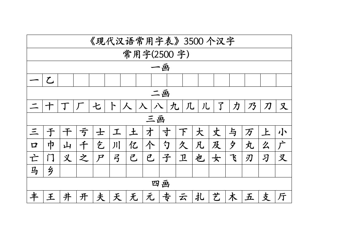 《现代汉语常用字表》3500个汉字