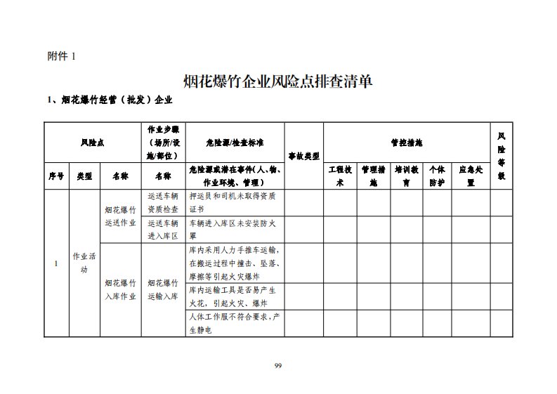 烟花爆竹企业风险点排查清单、隐患排查清单