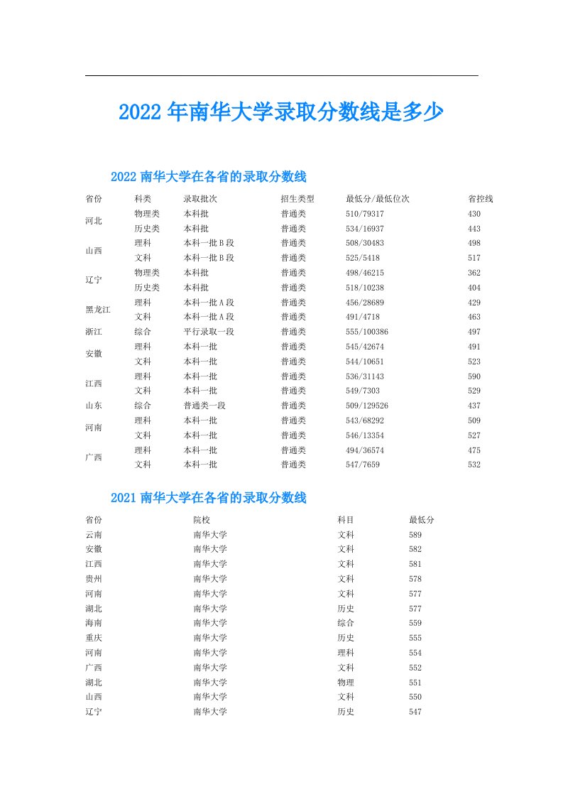 南华大学录取分数线是多少