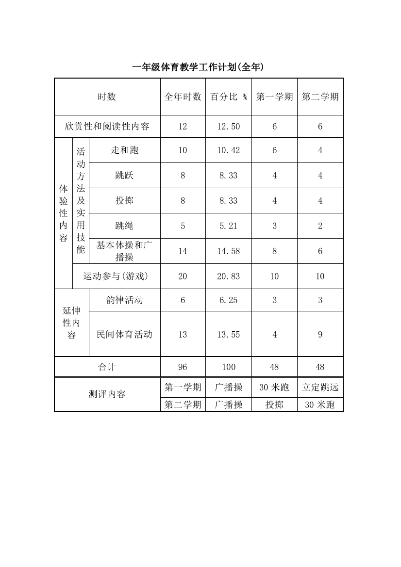 一年级单元教学计划及进度