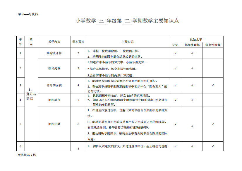 沪教版小学数学三年级第二学期数学主要知识点汇编