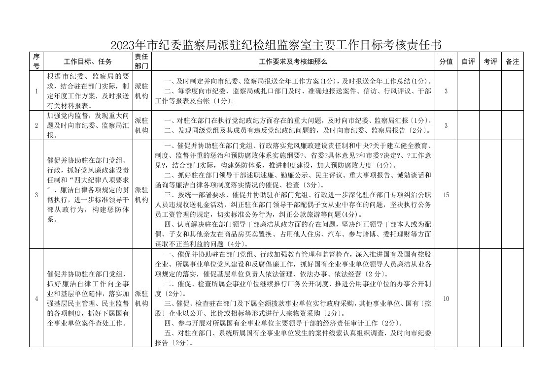 2023年市纪委监察局派驻纪检组监察室主要工作目标考核责任书