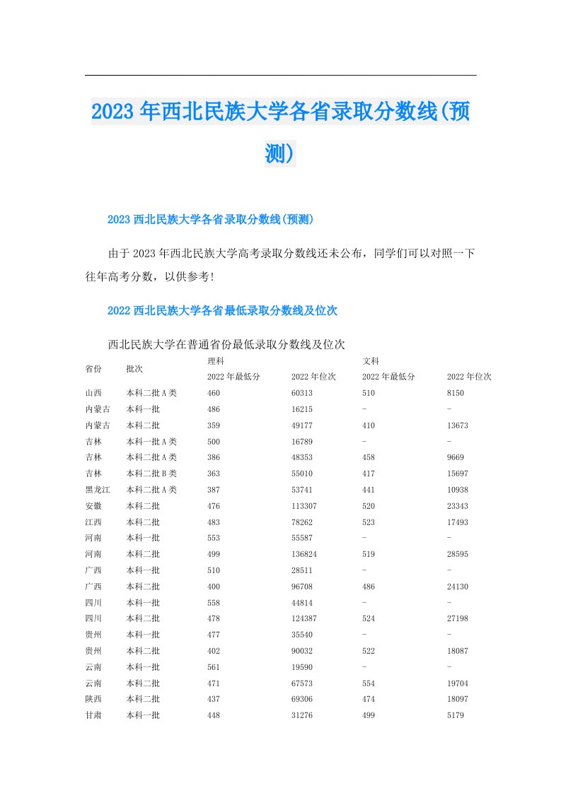 西北民族大学各省录取分数线(预测)