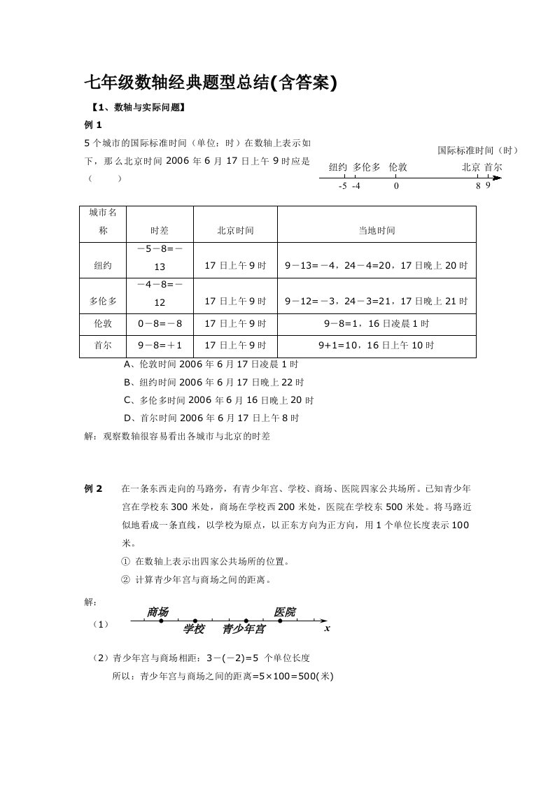 七年级数轴经典题型总结(含答案)