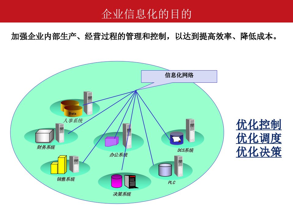 数字化电厂