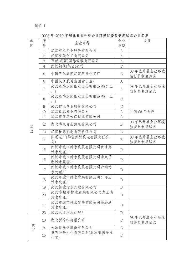 《环境监督员制度》word版