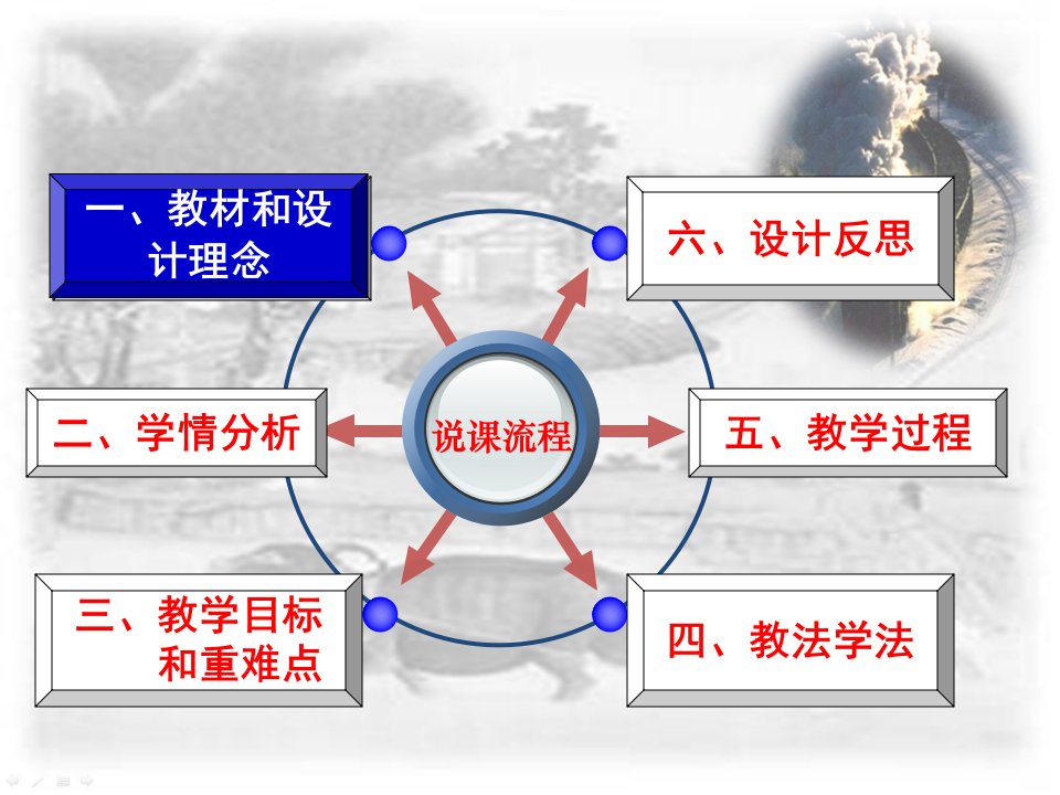 近代经济结构变动说课