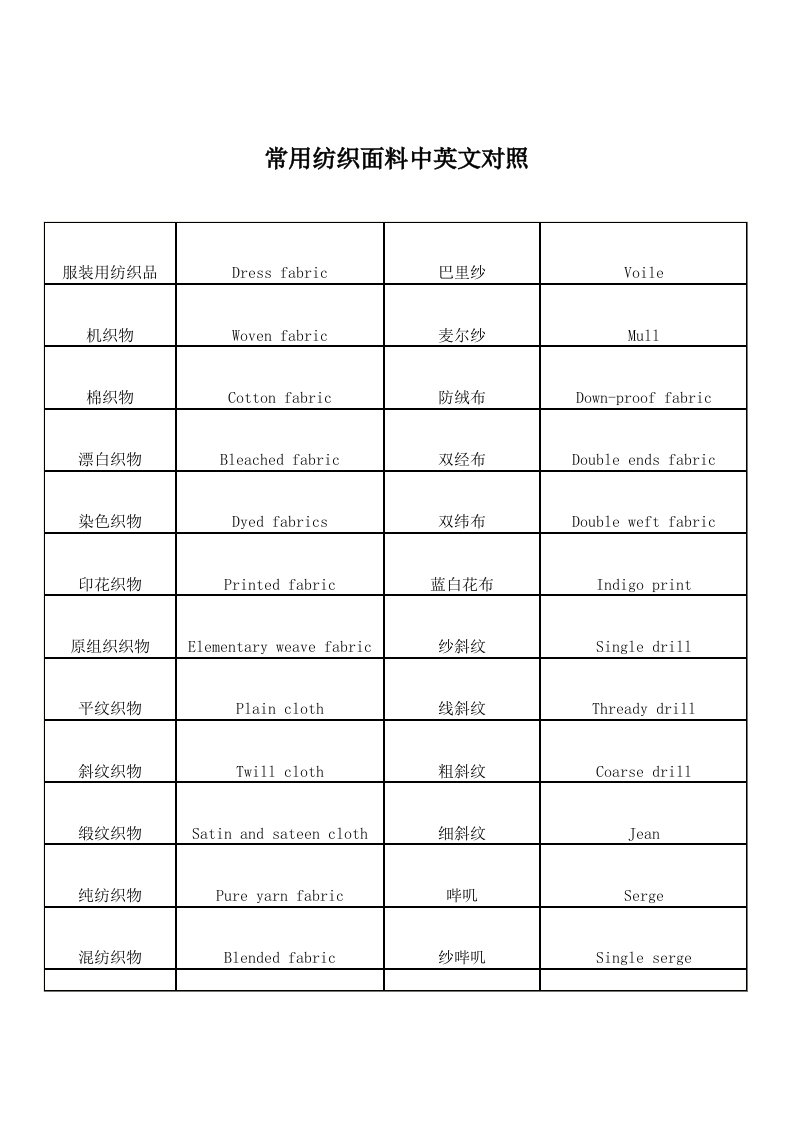 服装行业管理-常用纺织面料中英文对照
