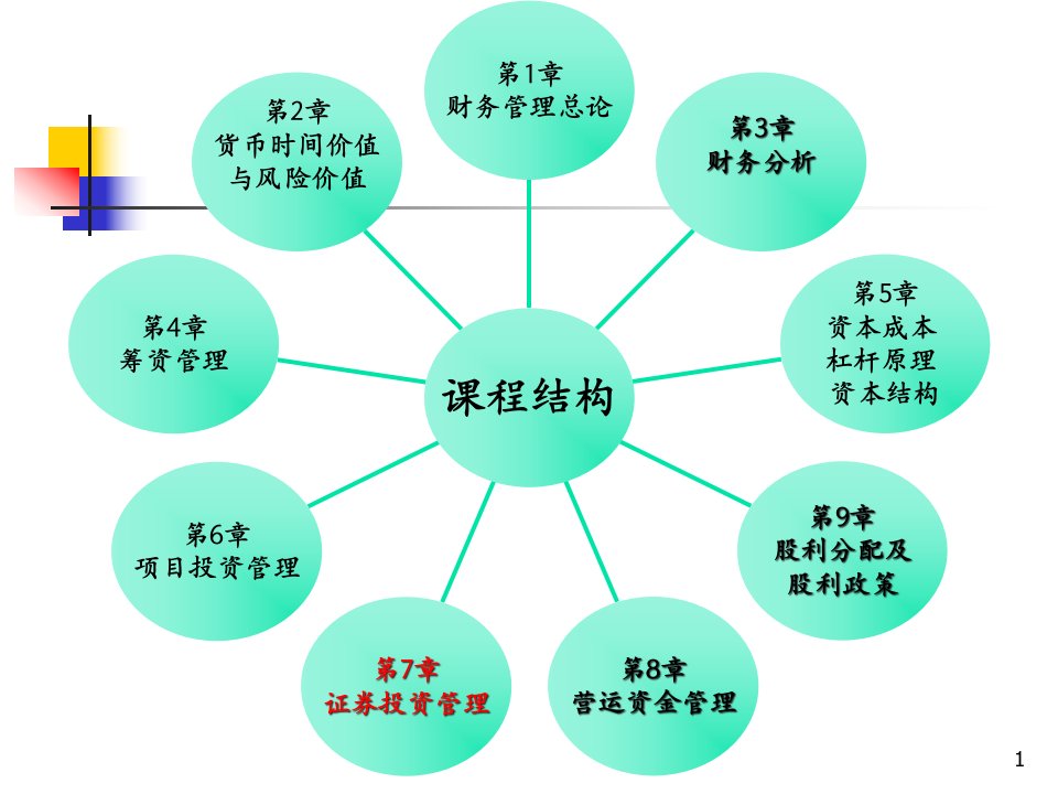 证券投资管理概述PPT71页