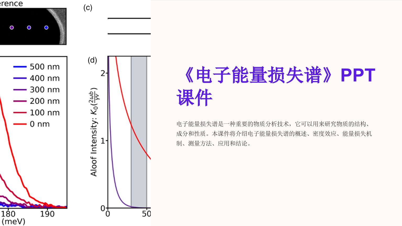 《电子能量损失谱》课件