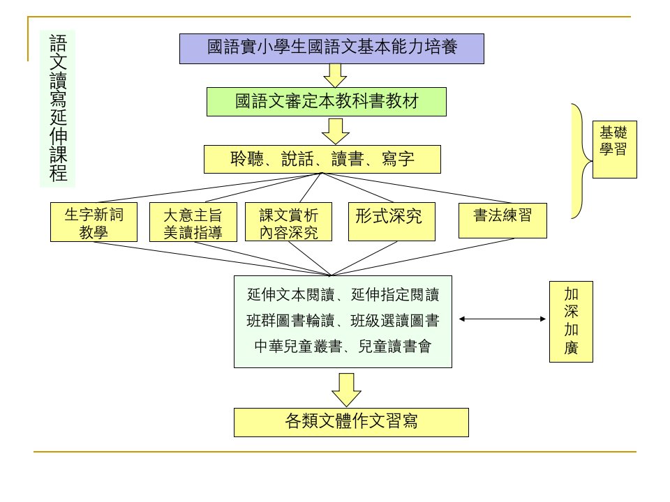 小学一年级语文国语实小学生国语文基本能力培养